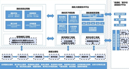 省级示范试点 数据处理和存储支持服务的关键作用与实施策略