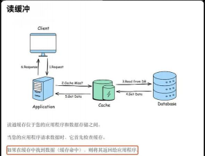 揭秘Memcached 高效缓存系统的事务处理奥秘