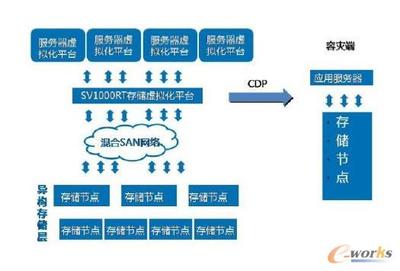 赛思信安助力军队校园铸就数据安全铜墙铁壁