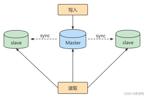 深入解析 MySQL Binlog转储线程（Dump Thread）的核心操作与数据处理支持服务