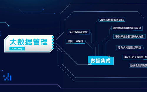 火山引擎首次公开数据技术图谱 以数据处理与存储能力为核心，赋能B端市场新增长