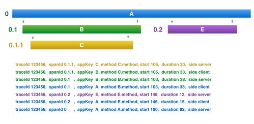 微服务架构下的服务监控与追踪 数据处理与存储的技术支撑