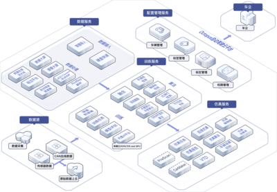 HUAWEI Octopus 自动驾驶云服务 数据处理与存储支持