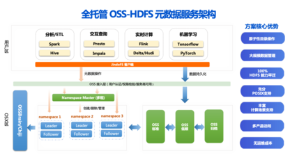 企业的数据存储、处理与分析之道——SelectDB与阿里云联手助力