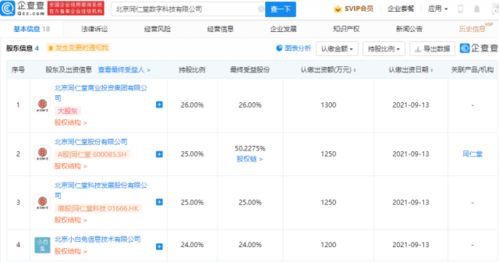 同仁堂成立数字科技公司，探索供应链管理及数据处理新路径