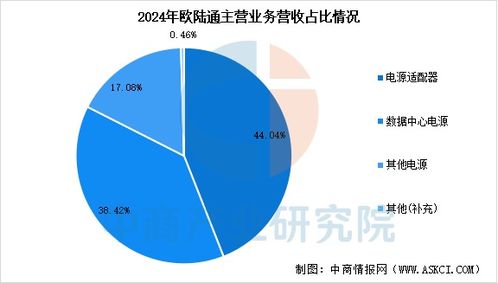 2025年中国AI服务器电源行业市场前景预测研究报告 数据处理与存储支持服务